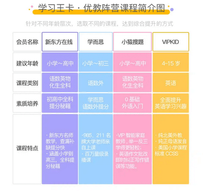 学生无限流量卡怎么办理？校园卡办理指南