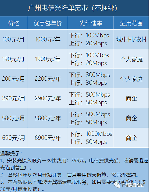 广州电信宽带套餐价格表（2021 单宽带和融合套餐对比）