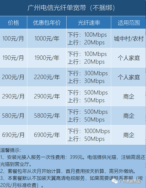 广州电信宽带套餐价格表（2021单宽带和融合套餐对比）