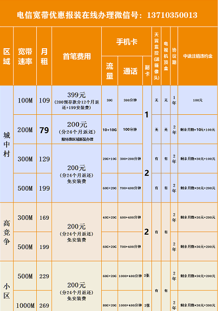 广州电信宽带套餐价格表（2021 单宽带和融合套餐对比）