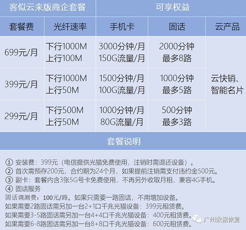 广州电信宽带套餐价格表（2021单宽带和融合套餐对比）