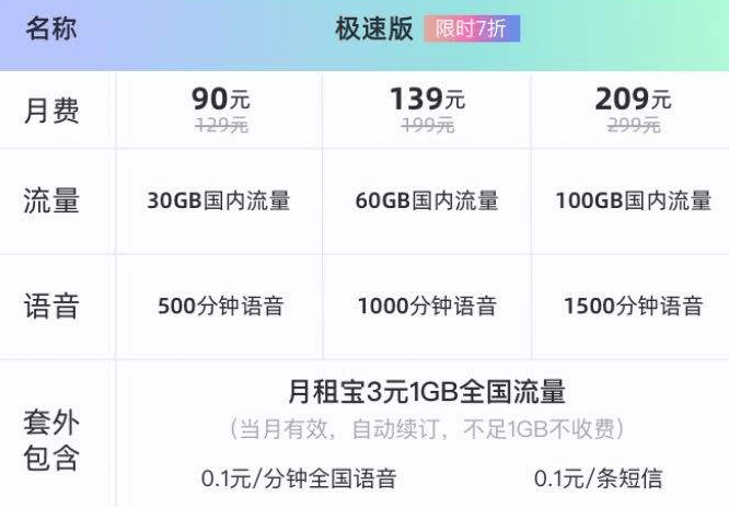 在哪里能申请5G大王卡（5G大王卡免费办理申请入口）
