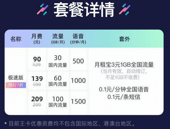 联通5G流量卡哪个最划算（联通5G流量卡免费申请入口）