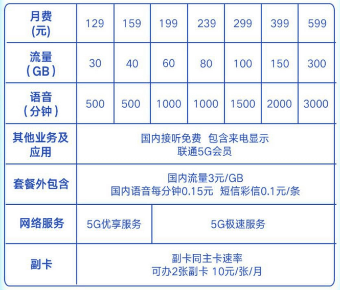 畅爽冰激凌5G套餐129元套餐（畅爽冰激凌129元套餐介绍）