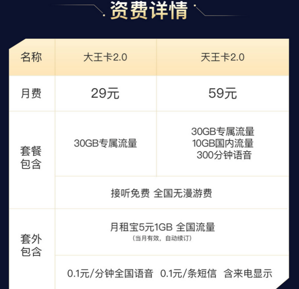 联通19元无限流量卡怎么办理（联通29元流量王卡申请入口）