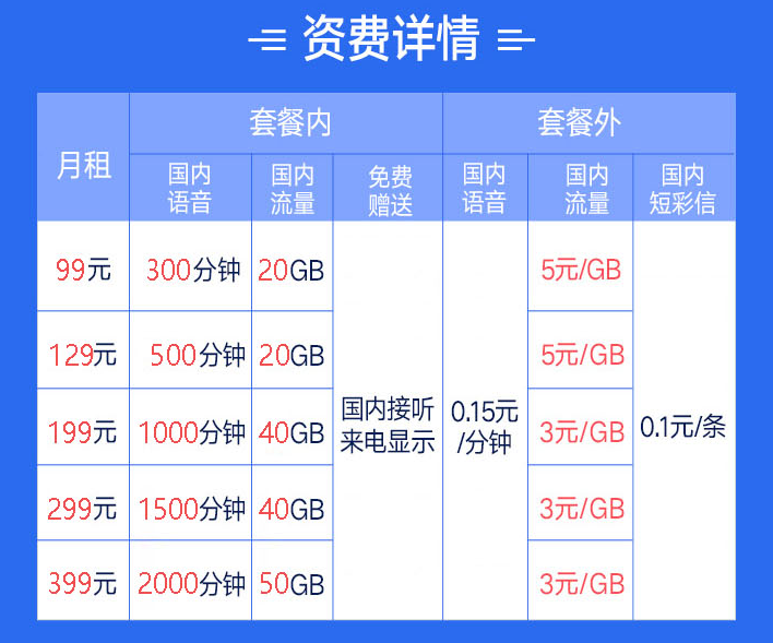 4G冰激凌套餐广东版（广东4G畅爽冰激凌99元套餐）