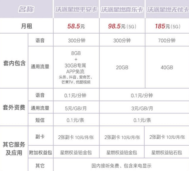 联通星燃卡申请入口（联通星燃卡套餐内容介绍）