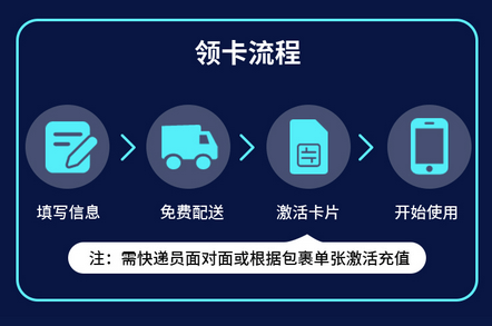 电信星卡39元2022版首冲要求图片