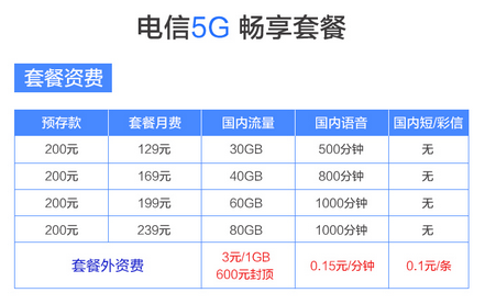 5G套餐资费说明图片