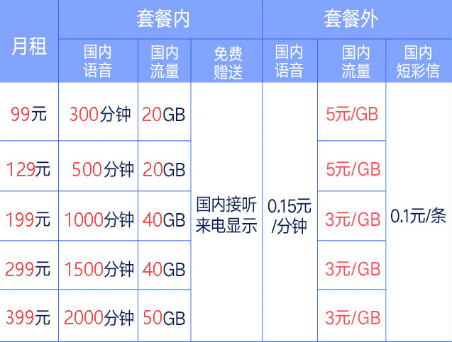 联通99元冰激凌套餐介绍截图