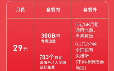 网上怎么办理联通大王卡？