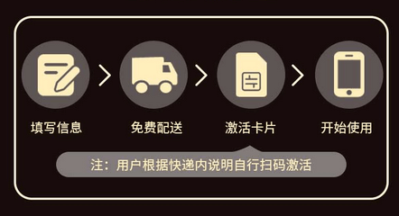 领卡流程截图