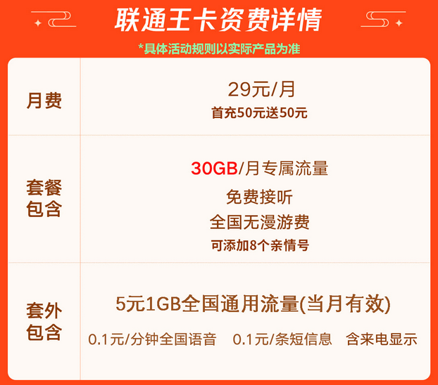 腾讯大王卡资费说明截图