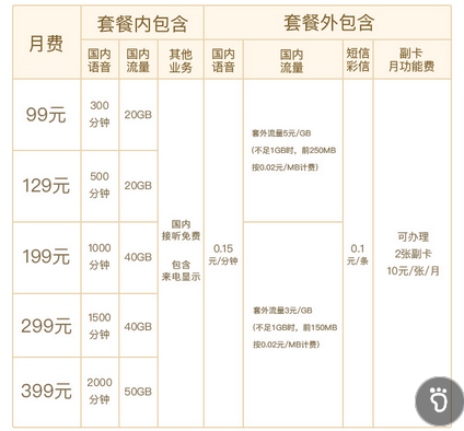 联通4G冰激凌资费截图