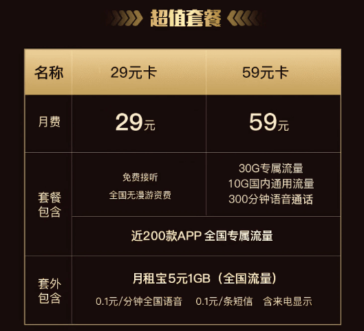 腾讯大王卡19元申请入口(腾讯大王卡免费网上办理)