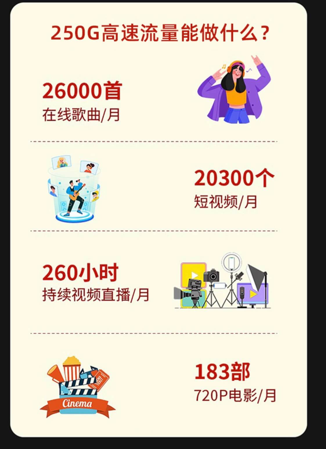 电信火神卡是真的吗？（申请入口附上）