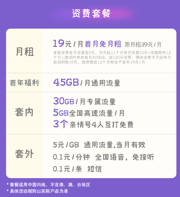 中国移动手机卡怎么办理？流量卡哪个最划算？（文中附上申请入口）