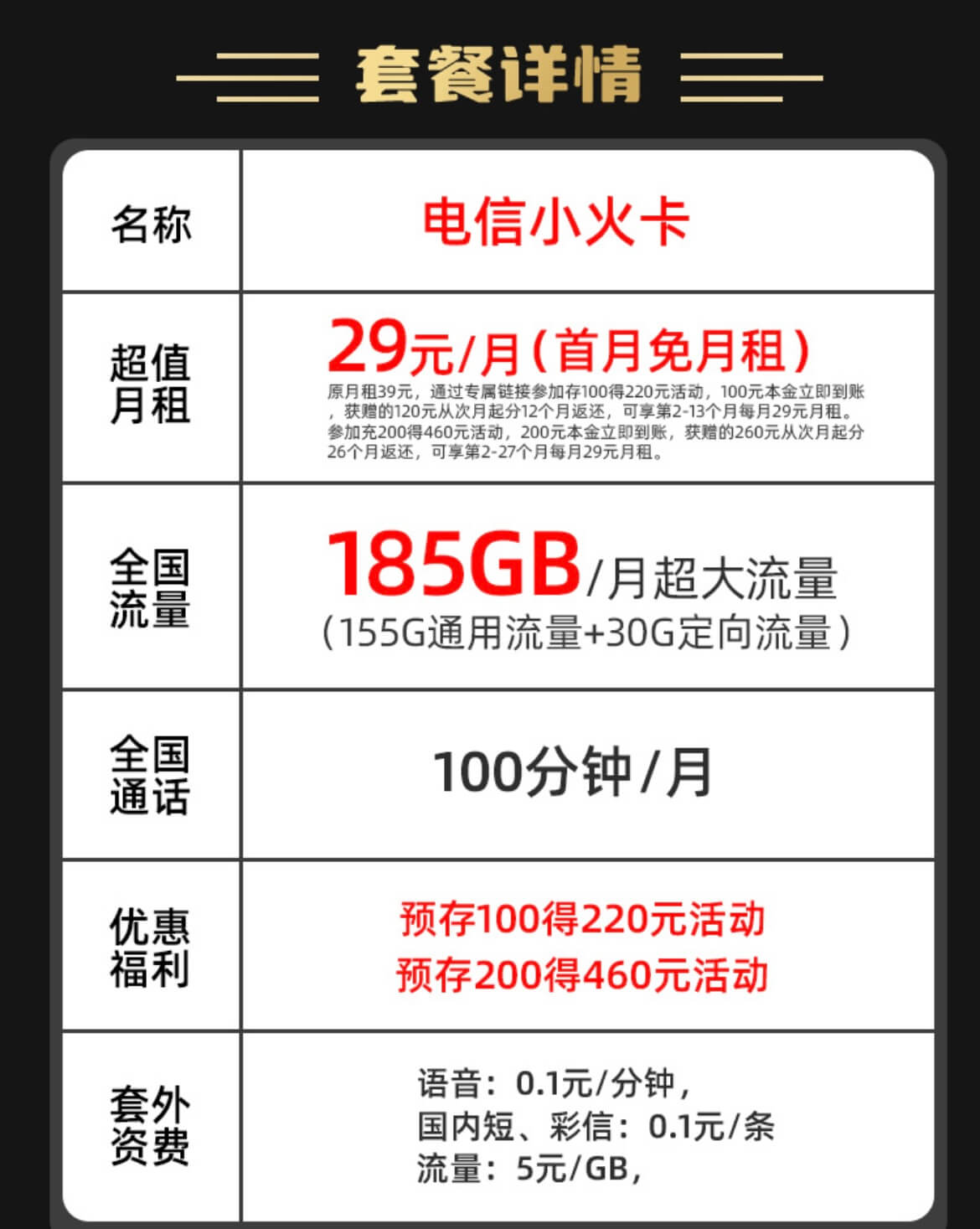 电信高速流量卡是真的吗？（电信小火卡185G流量+100分通话）