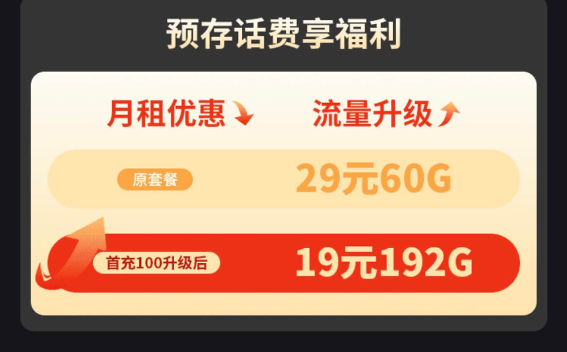 广电福兔卡信号怎么样？广电福兔卡靠谱吗？（每月19元192G高速流量）