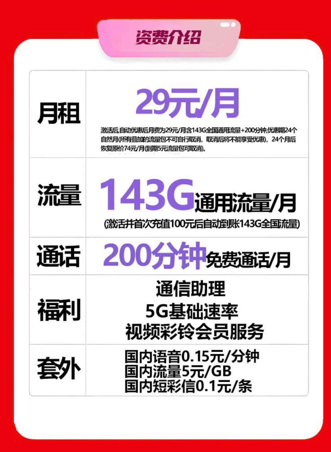 联通流量王卡29元套餐靠谱吗（142G通用流量+200分钟语音通话）