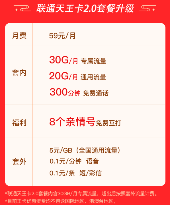 联通王卡有哪几个套餐？和大王卡有什么不同？（正规申请入口，免费包邮到家）