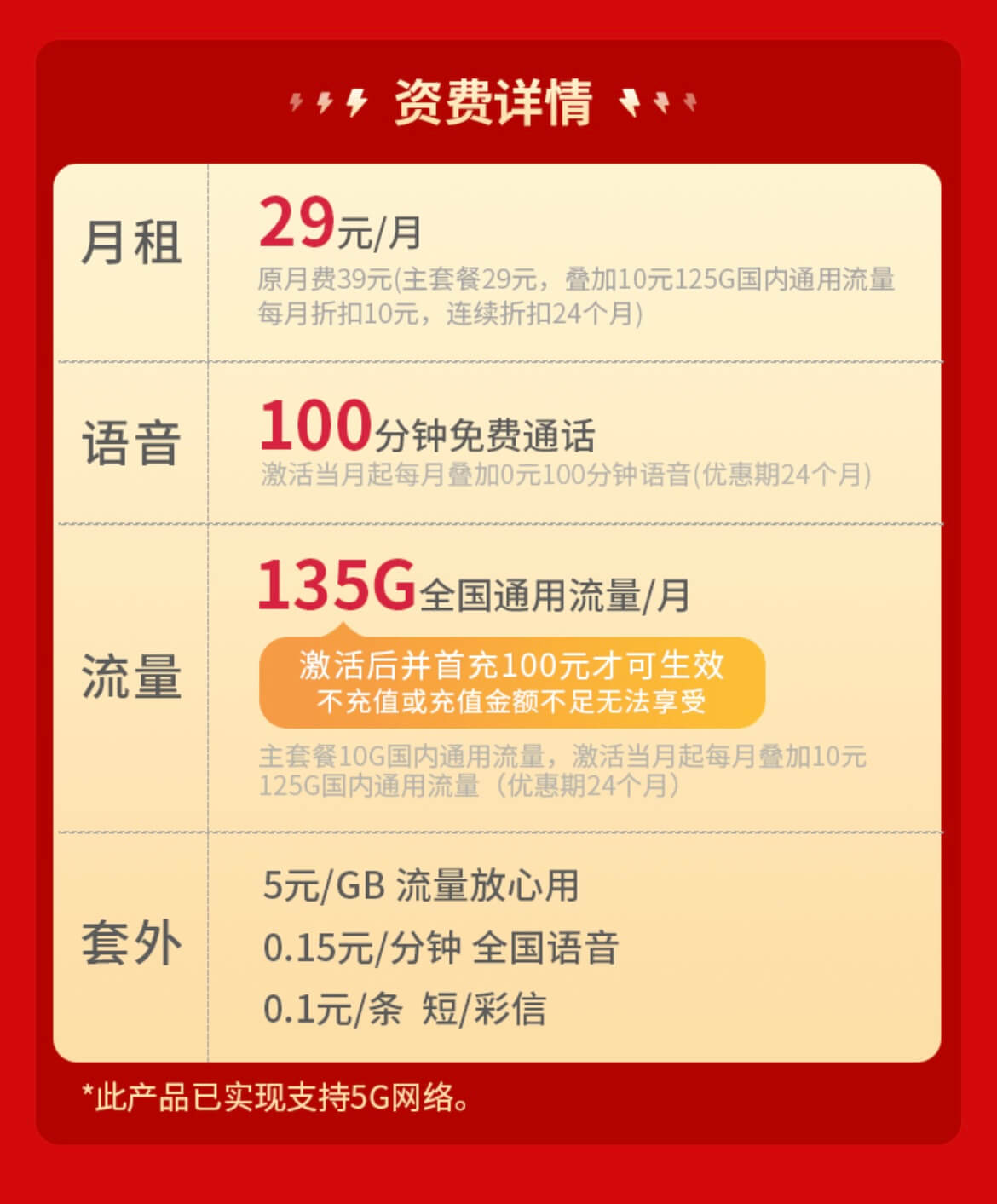 联通宏兔卡plus申请入口（29元每月135G+100分钟）