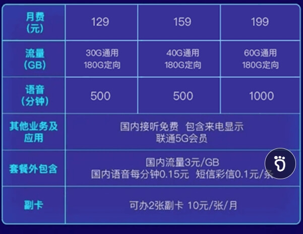 联通5G畅爽冰激凌套餐流量卡申请入口（210G超大流量+500分钟免费通话）