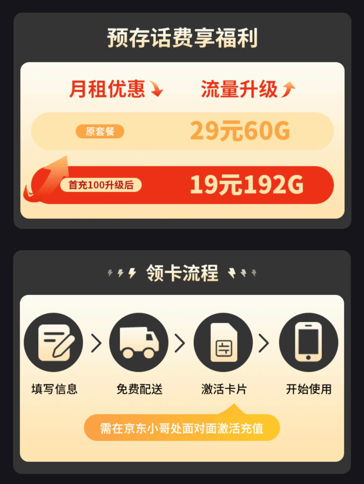 流量卡手机卡如何线上申请？（有什么值得办理的流量卡？）