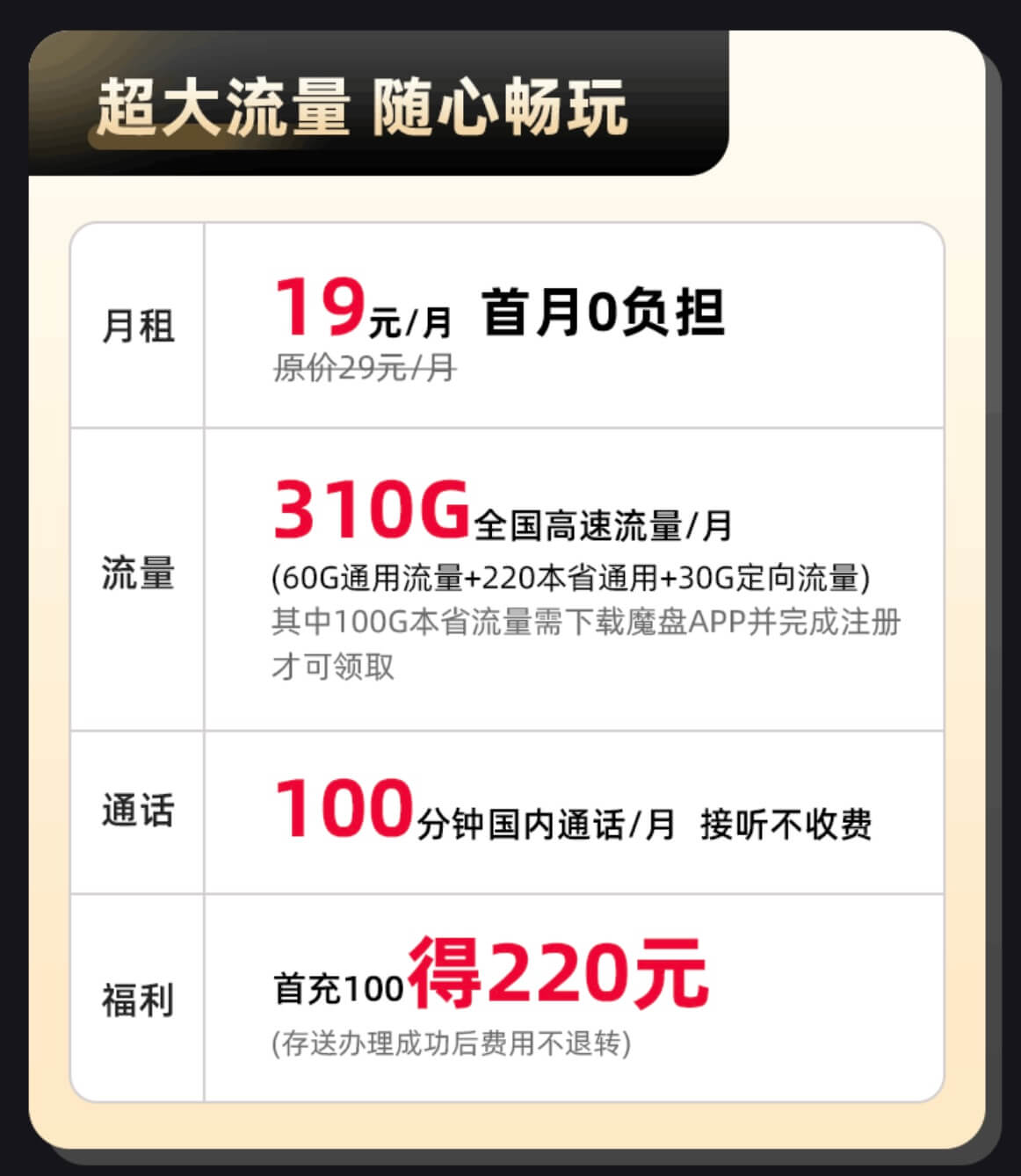 四川电信超大流量卡———电信星跃卡（19元/月，310G流量+100分钟通话）