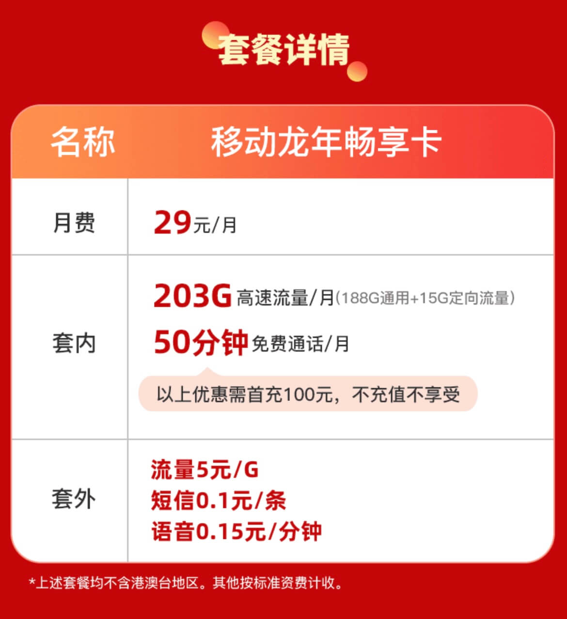 移动龙年畅享卡怎么样？移动有什么流量卡值得办理？（29元/月，203G流量+50分钟通话）