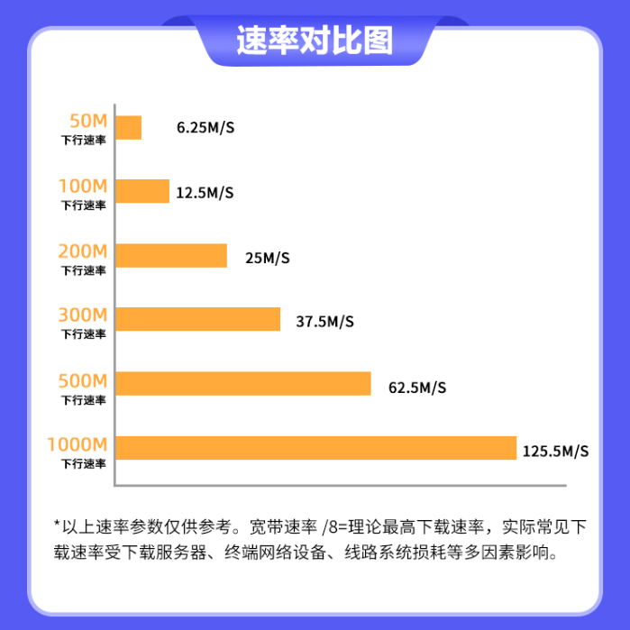 深圳宽带办理哪个划算?上门安装,电信300M包年仅需1600元,免安装费